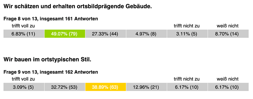 Ausschnitt der Ergebnisse